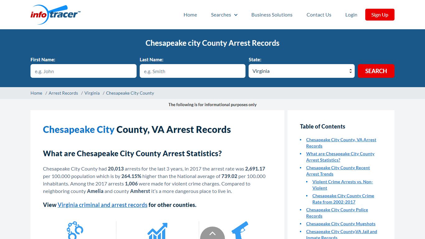 Chesapeake City, VA Arrests, Mugshots & Jail Records